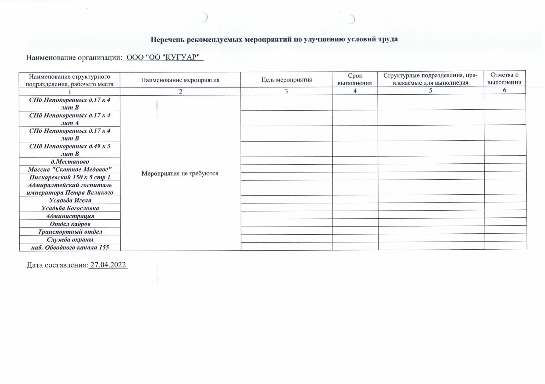 Перечень мероприятий СОУТ